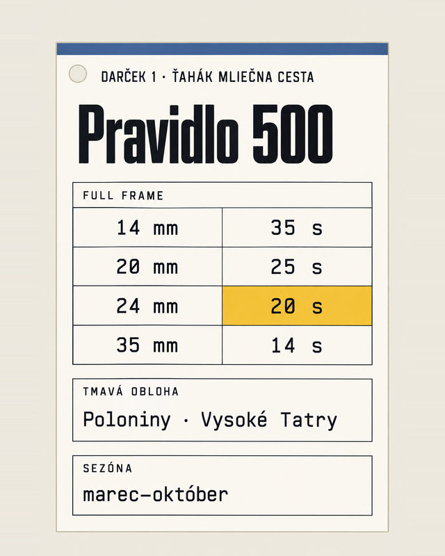 Ťahák Mliečna cesta: tabuľka pravidla 500